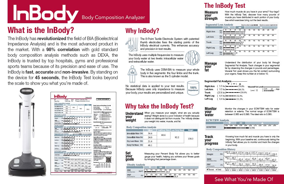 Body Composition Scans  Inbody 570 - Ruffier Fitness